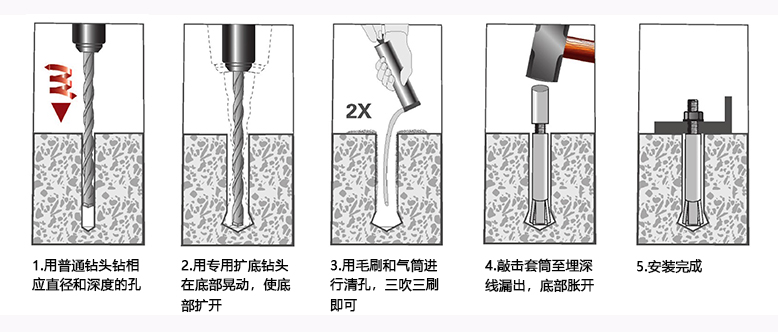 機械錨栓流程圖 機械錨栓流程圖