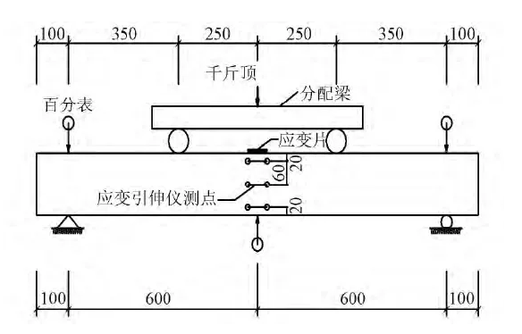 試件加載裝置 試件加載裝置