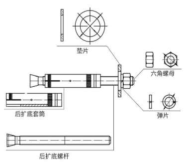 我是機械錨栓！初次相見，還望多多指教
