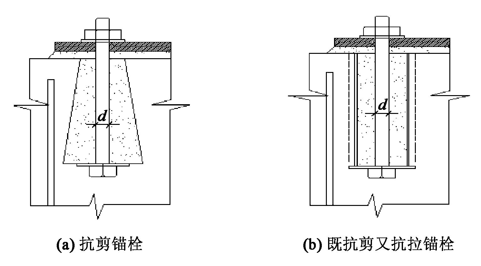 錨栓的抗拉拔強度是由什么所決定？答案來了